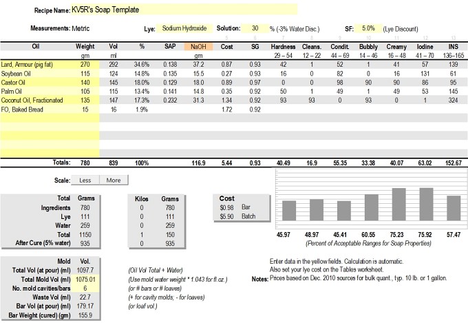 Screen shot of soaping spreadsheet